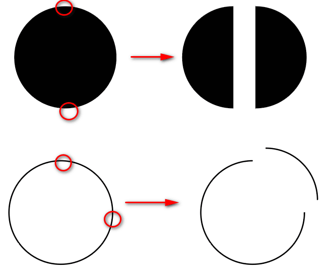 công cụ Scissors Tool