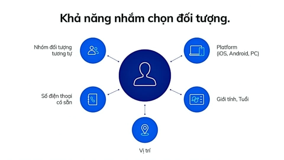 Chọn đúng đối tượng khách hàng giúp tiết kiệm chi phí