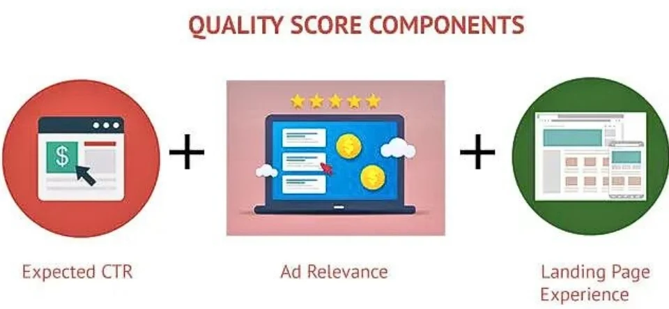 Google Ads là gì? Từ tổng quan cho đến chi tiết cách sử dụng