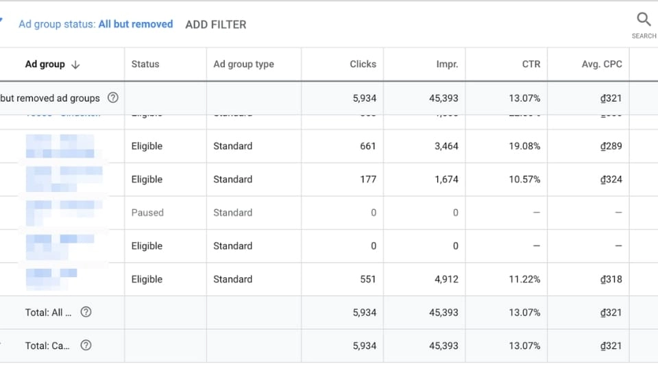 Parameters to note in Facebook advertising manager