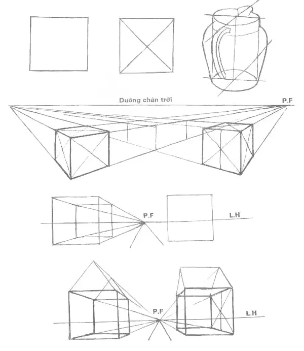 Isometric and the meaning of the 3D Isometric drawing method