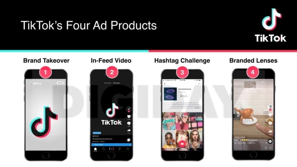 What is Tiktok advertising? Instructions for running and optimizing ads